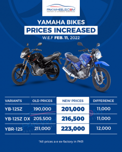 Once Again Yamaha Bike Prices Increased News Articles Motorists Education Pakwheels Forums