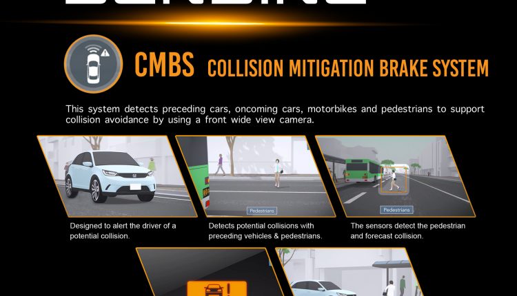 Honda Sensing – Collision Mitigation Braking System