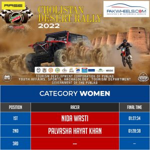 Category Women