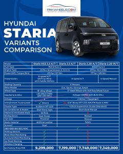 Hyundai STARIA Specs and Features