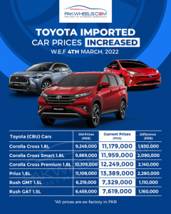 Toyota CBU prices