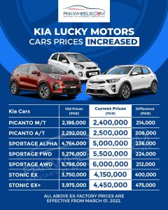 Kia car prices