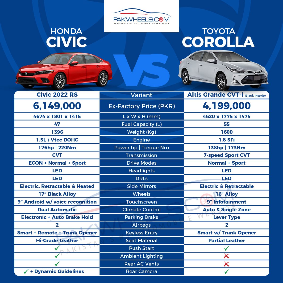 Civic vs Corolla