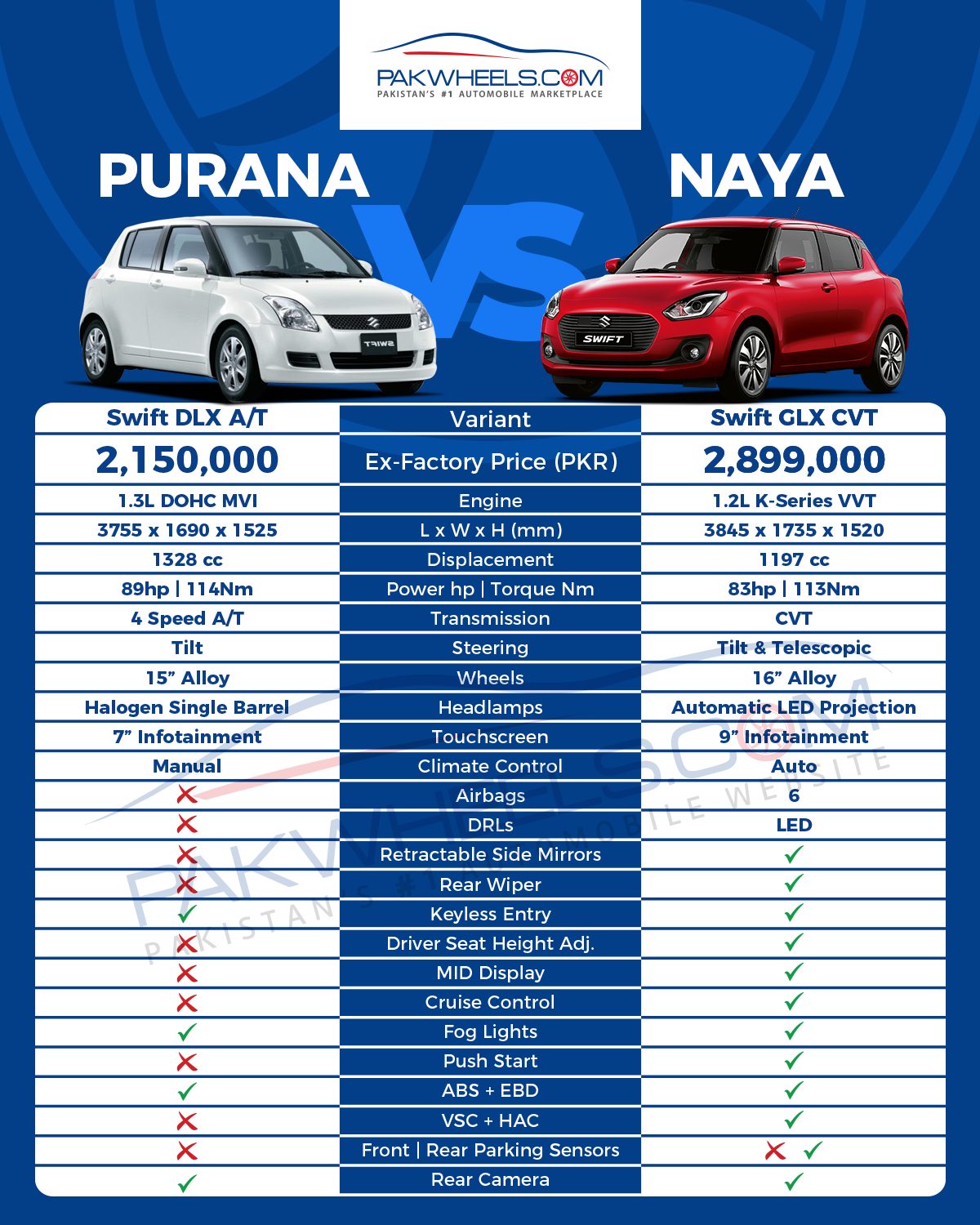 New Swift vs Old Swift