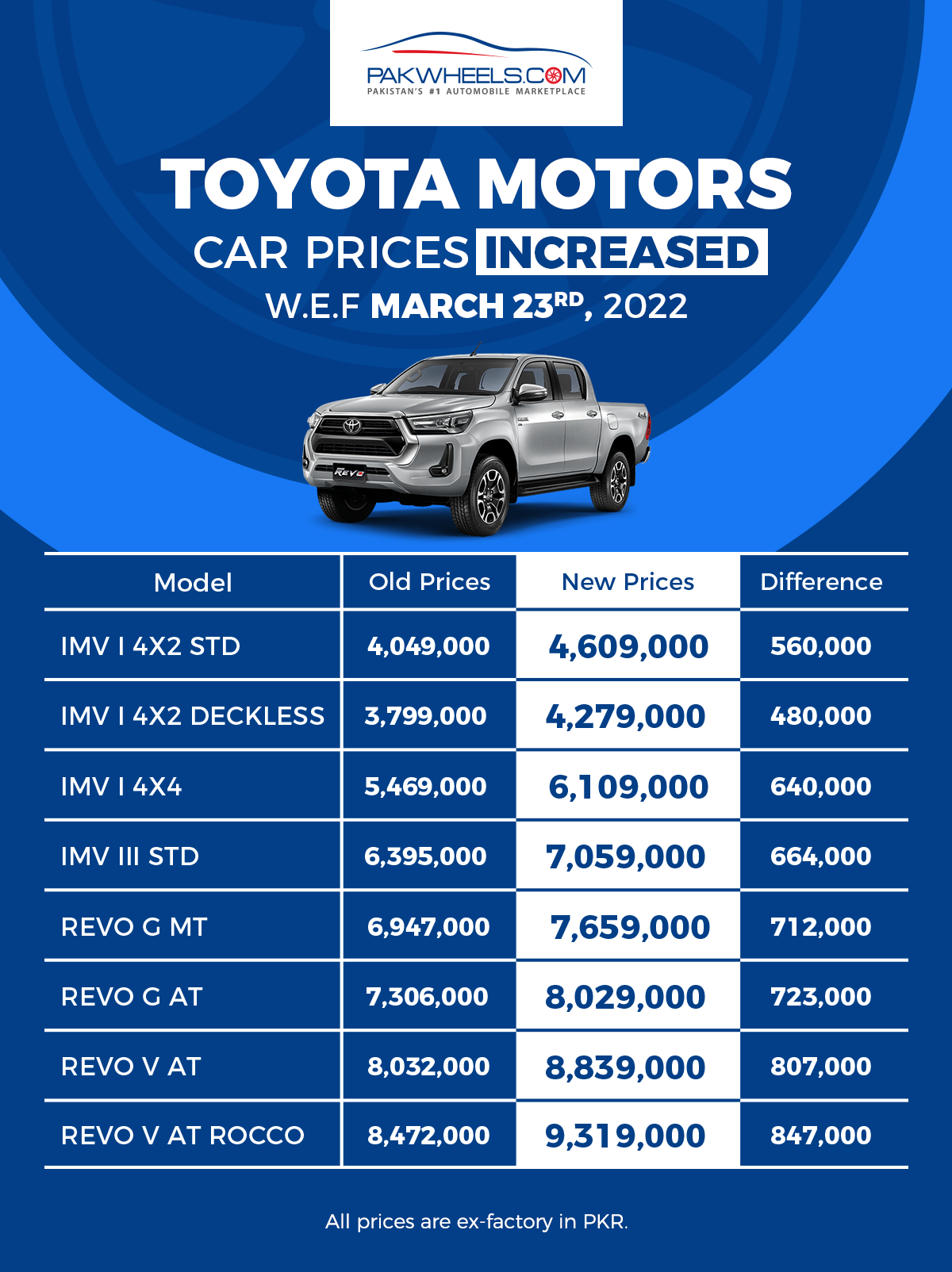 BREAKING - Toyota Car Prices Increased - PakWheels Blog