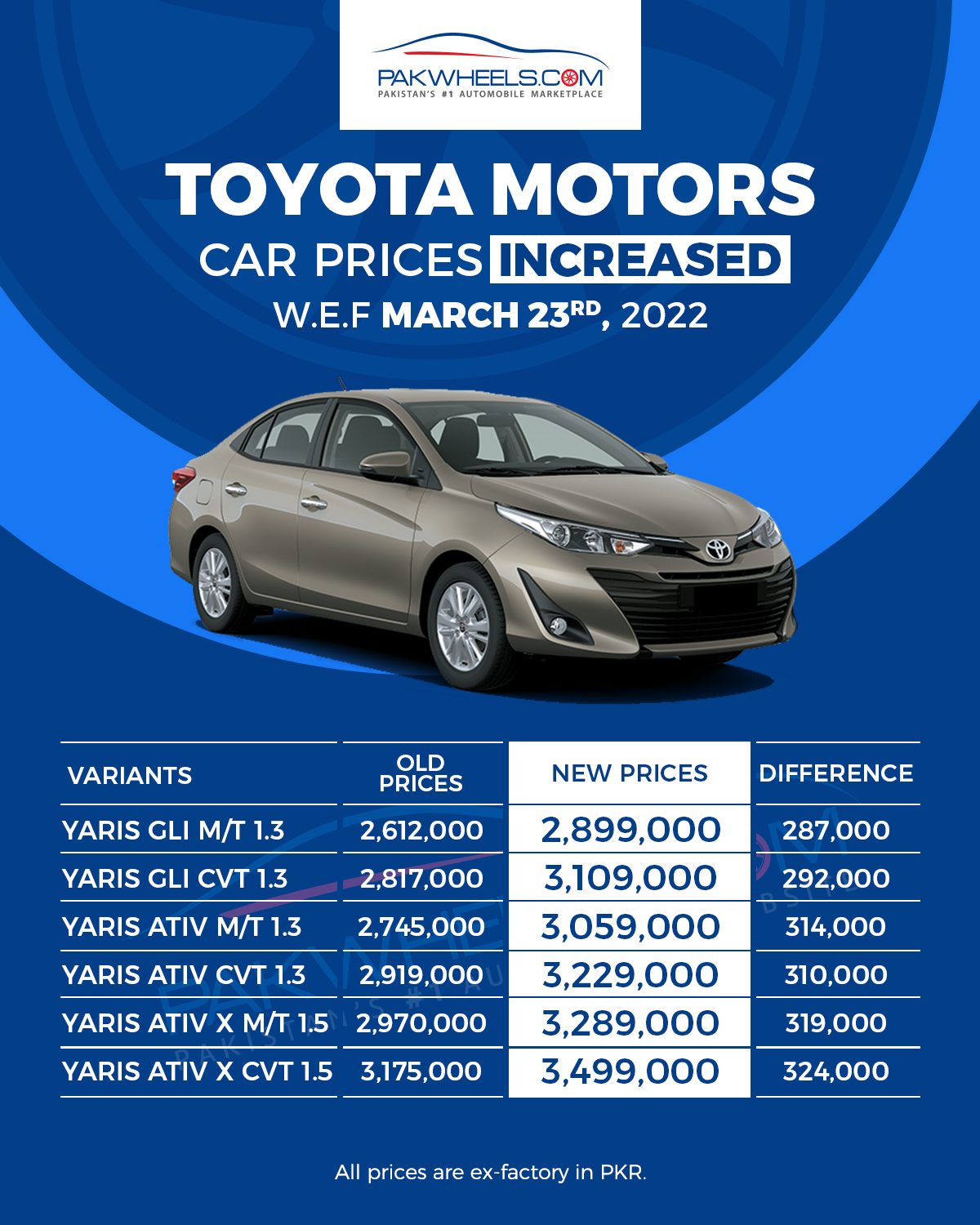 BREAKING - Toyota Car Prices Increased - PakWheels Blog