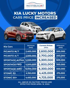 Kia car prices 