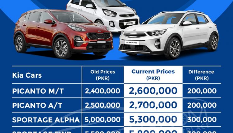 Kia car prices