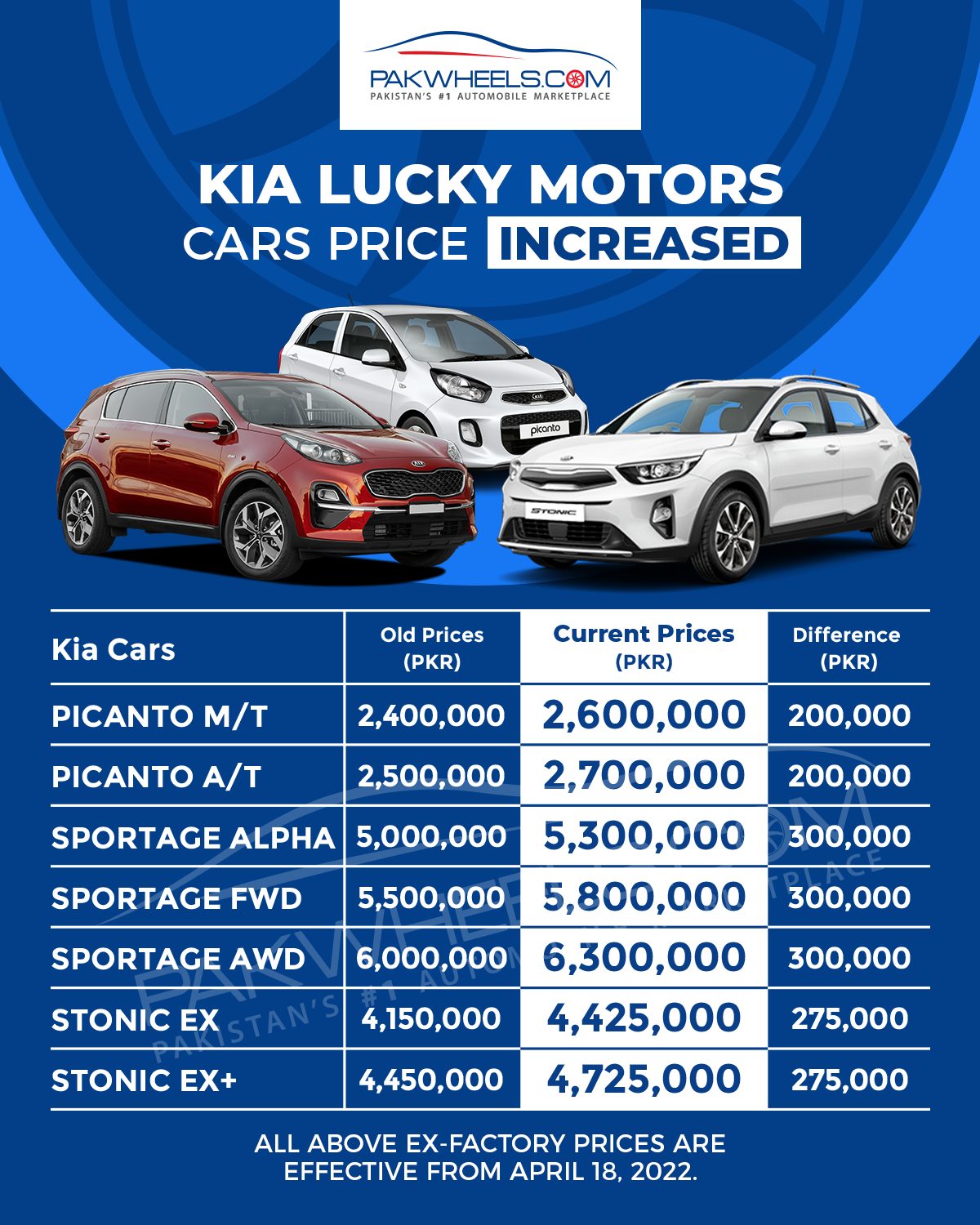 Kia car prices PakWheels Blog