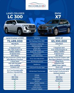 Land Cruiser LC300 Vs BMW X7