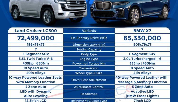 Land-Cruiser-LC-300-vs-BMW-X7