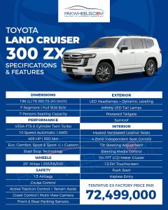 Land Cruiser LC300 Specs and Features