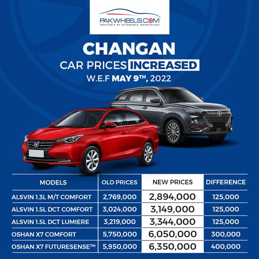 Changan Car Prices Increased Up to Rs. 400,000 - PakWheels Blog