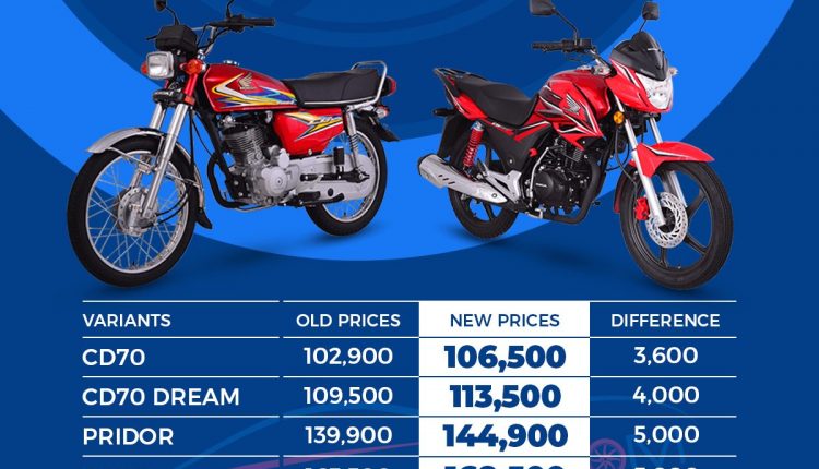 Honda Bike Prices