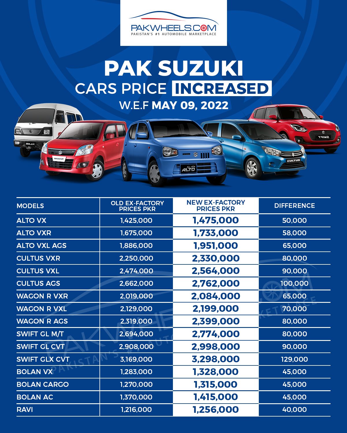 suzuki swift price list 2022