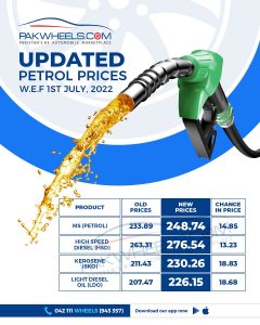 Petrol Prices July 2022