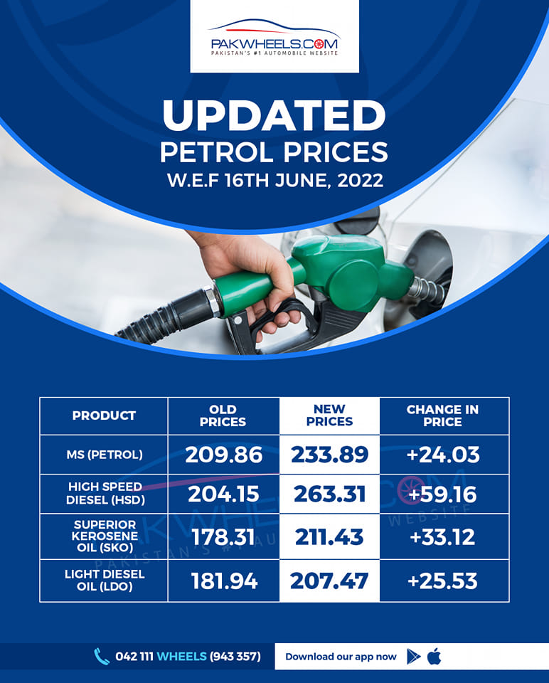 Petrol Prices