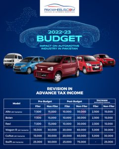 Pak Suzuki Advance Tax