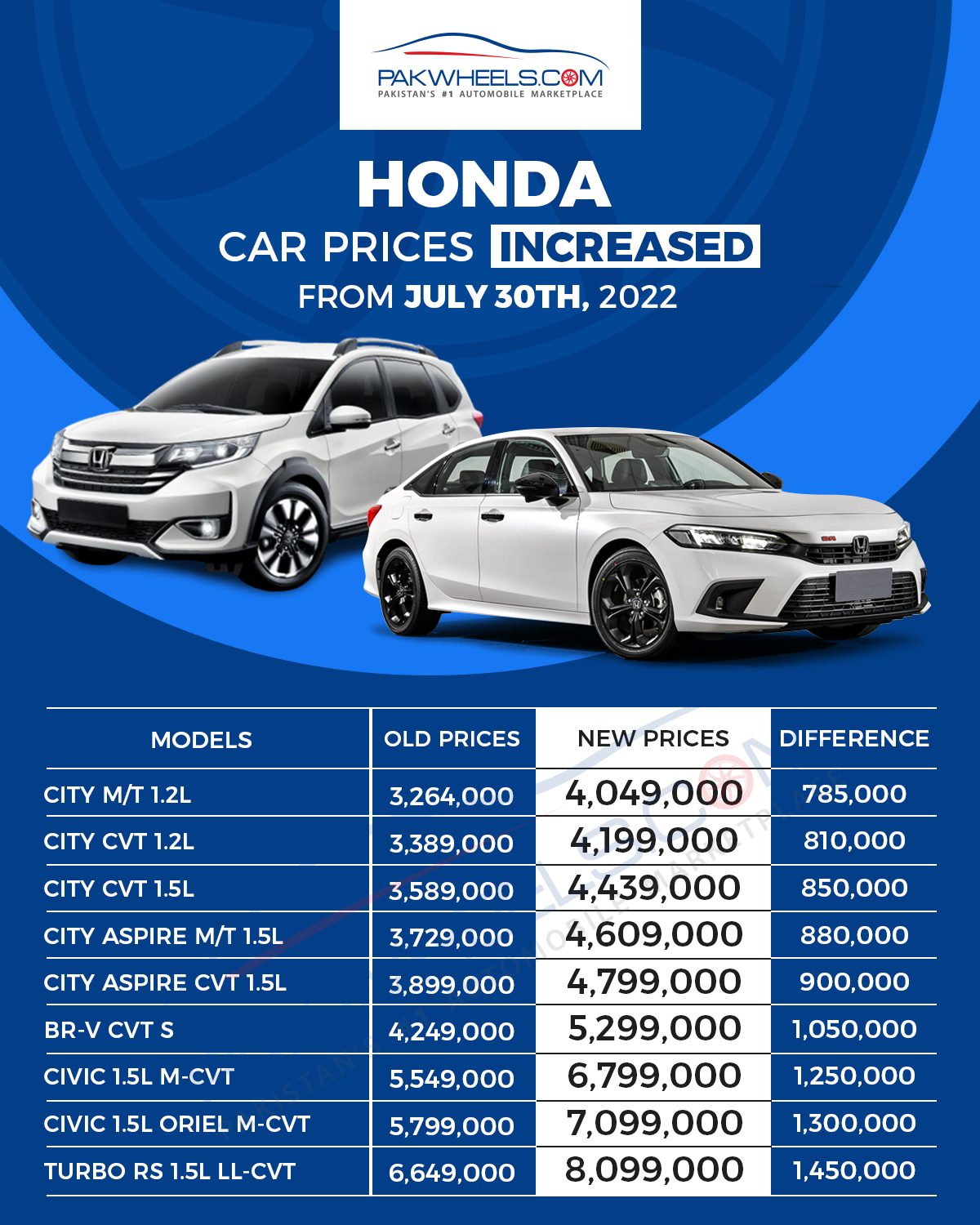 Honda new prices