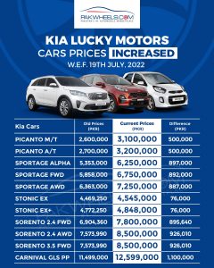 Kia car prices