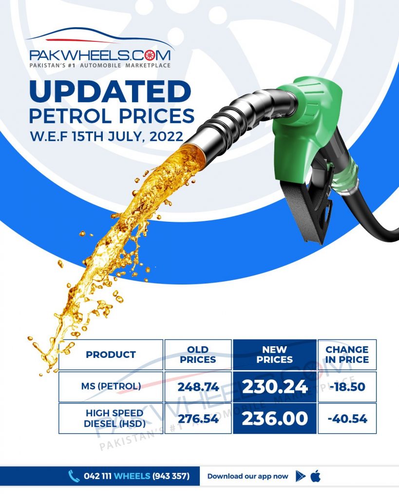 Govt Reduced Petrol Prices By Rs. 18!!! - PakWheels Blog