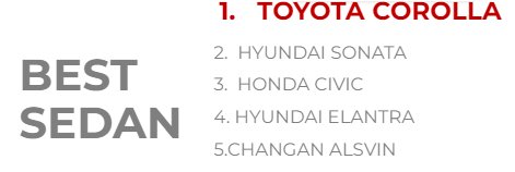 best sedan