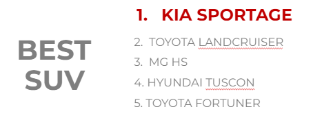 best suv
