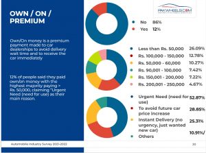 "ON Money" Survey