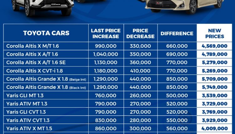 Toyota car prices - PakWheels Blog