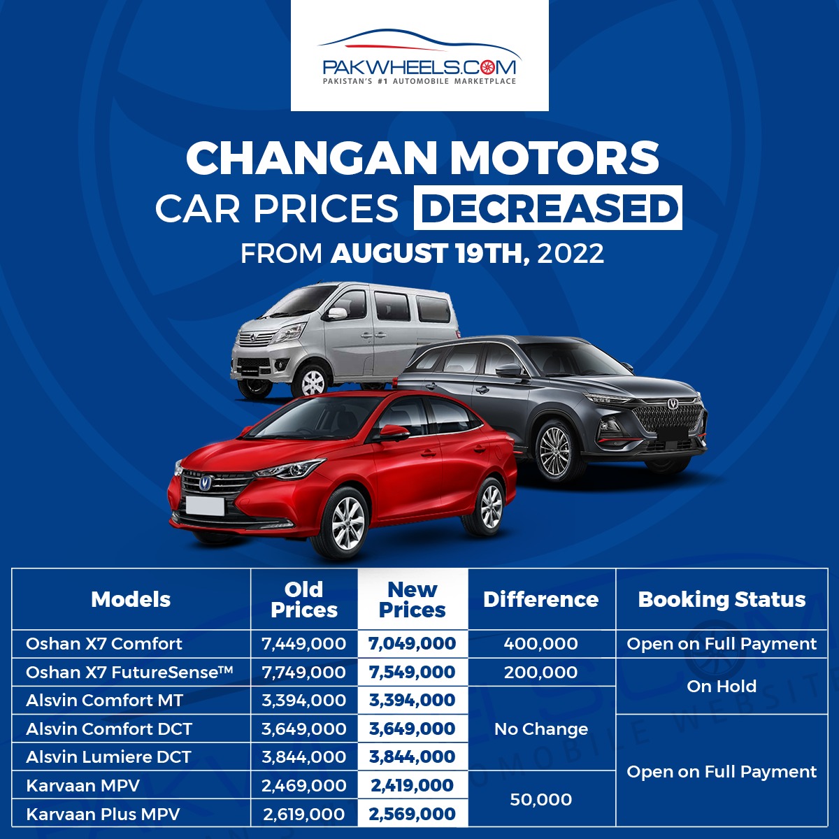 changan prices
