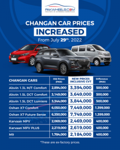 Changan car prices 