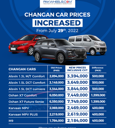changan prices