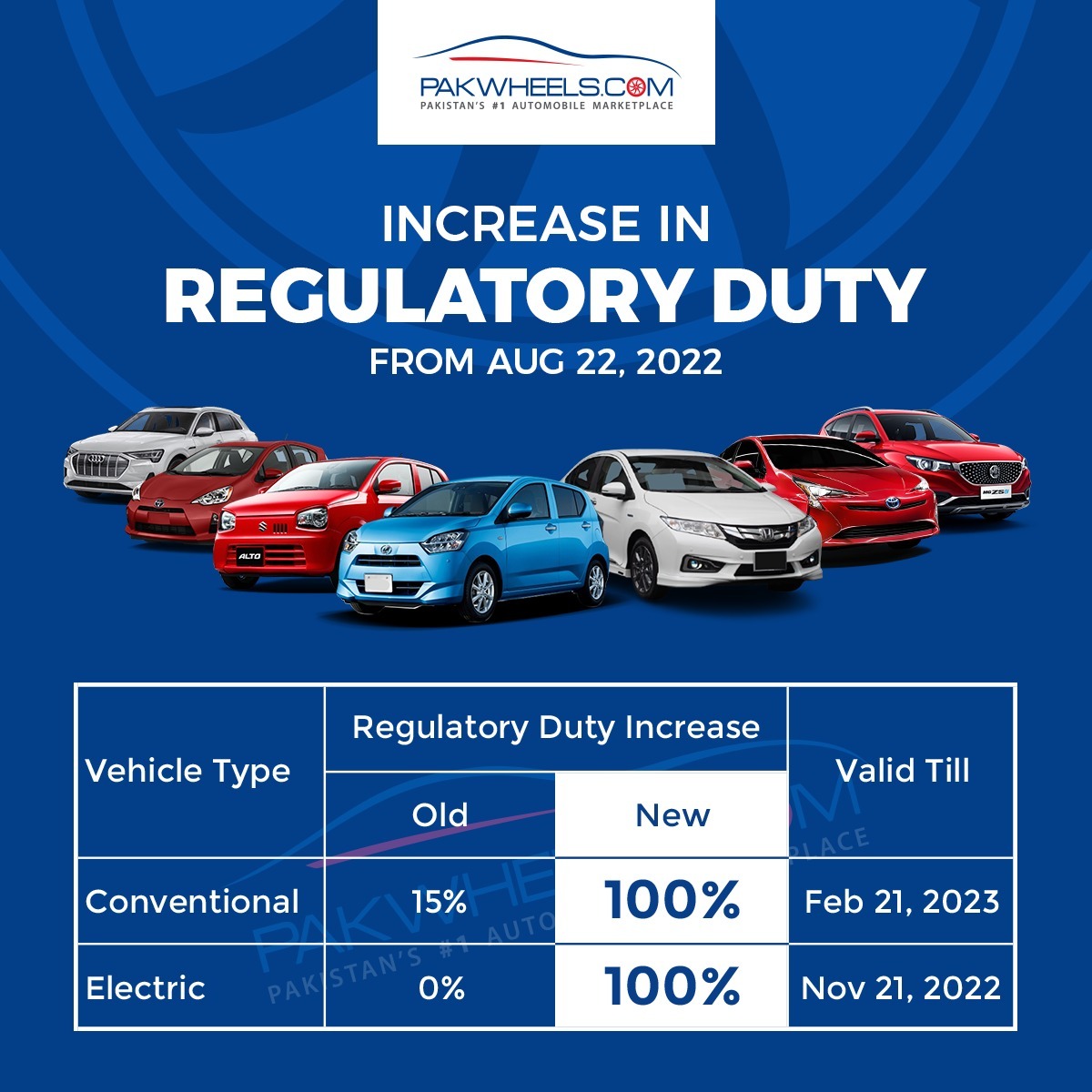Hidden Details About New Regulatory Duty on EVs PakWheels Blog