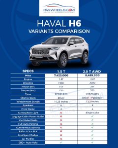Locally assembled Haval H6