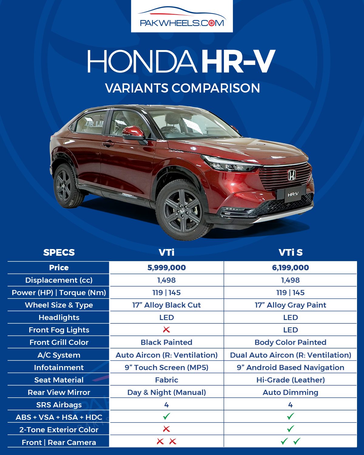 Here are Differences Between Honda HR-V Variants - PakWheels Blog