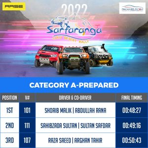 Sarfaranga Category A Prepared