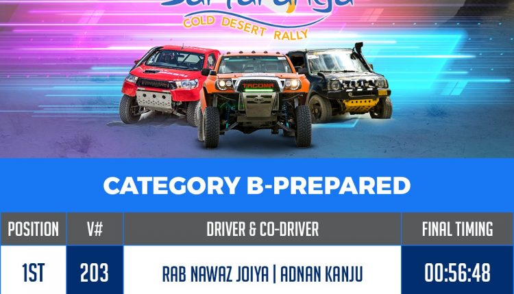 B Prep - PakWheels Blog