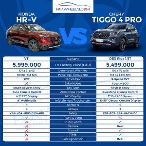 Honda HR-V VTi vs. Tiggo 4 Pro