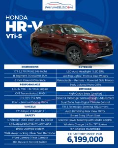 Official Specs & Features of Locally Assembled Honda HR-V - PakWheels Blog