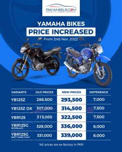 Bike best sale amount price