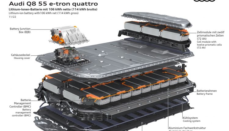 Audi Q8 55 e-tron quattro - PakWheels Blog