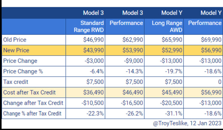 tesla reduces prices