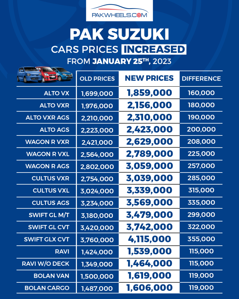 new suzuki car price in pakistan 2023