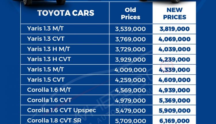 Toyota car prices