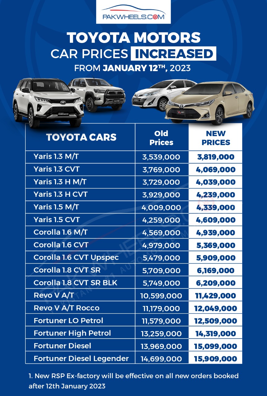 Toyota car prices PakWheels Blog