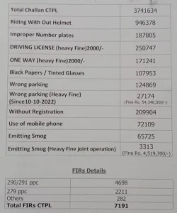 Lahore City Traffic Police