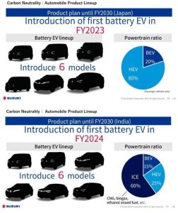 Battery-electric Suzuki Jimny confirmed for Europe