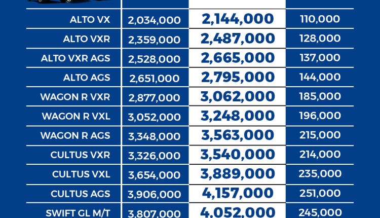 Suzuki-Car-Prices-Increased-Feb-20th-2023