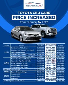 Toyota CBU Car Prices Hiked - Camry Now Costs Rs. 4 Crore 76 Lacs ...