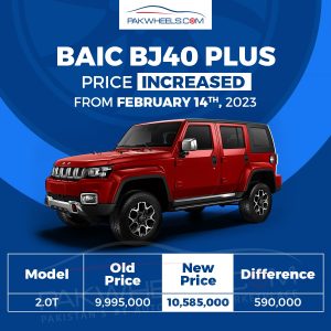 BAIC BJ40 Plus New Price